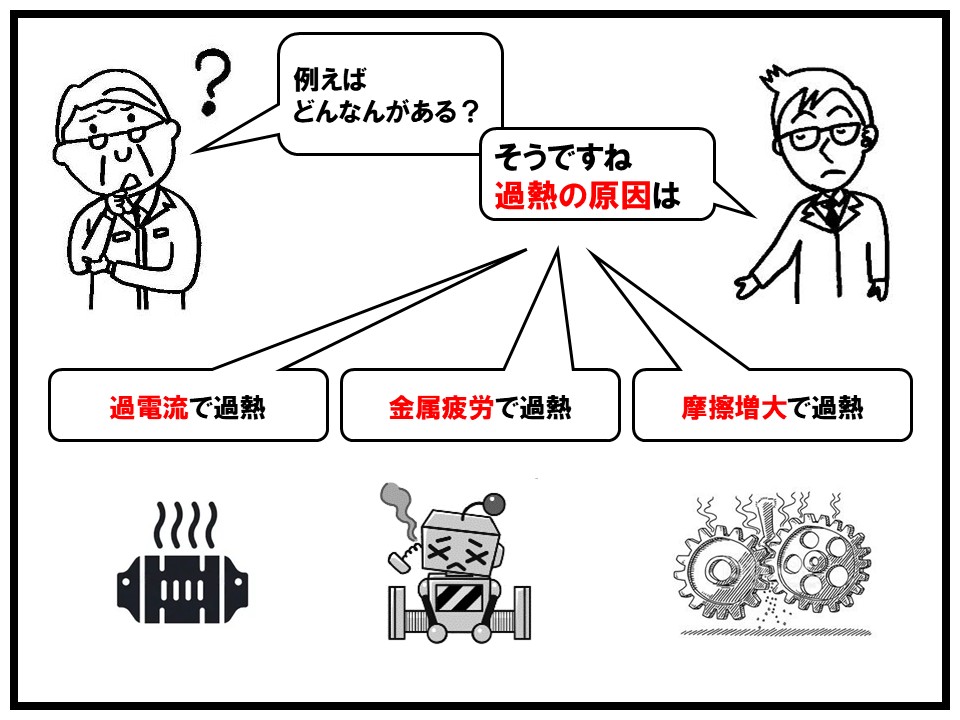 過熱の原因として、過電流で加熱、金属疲労で加熱、摩擦増大で過熱が挙げられます。